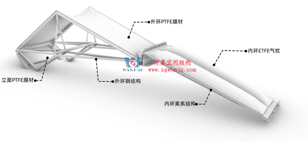 標(biāo)桿引領(lǐng)，智啟未來——萬豪集團(tuán)營銷、設(shè)計(jì)與技術(shù)骨干共赴無錫奧體中心，現(xiàn)場觀摩學(xué)習(xí)解鎖“創(chuàng)新密碼”