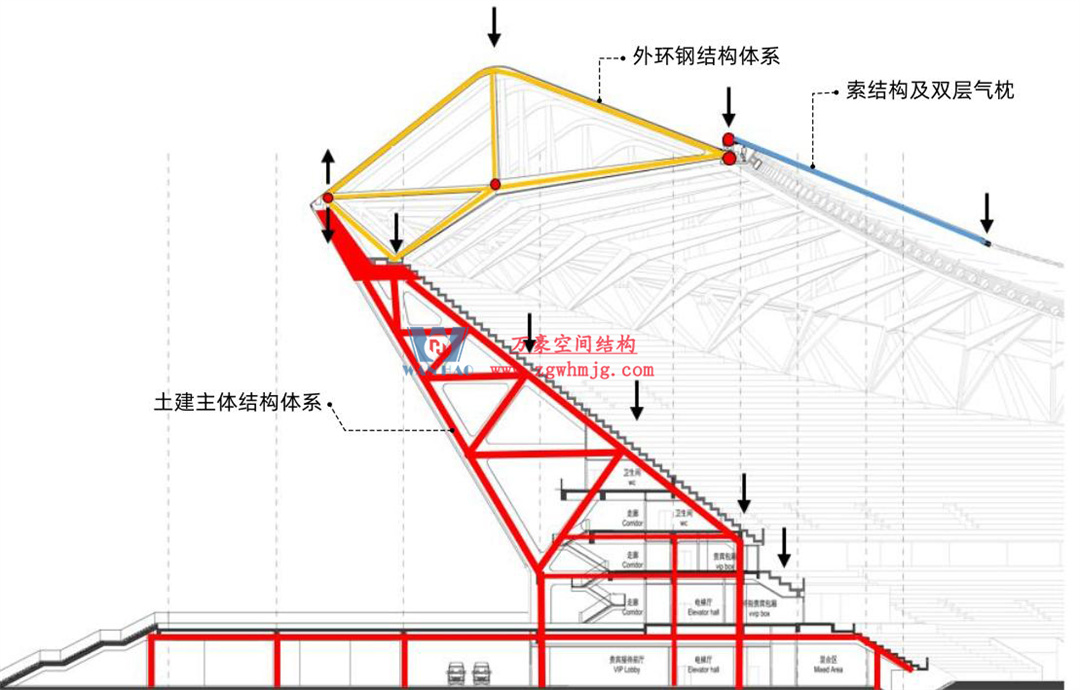 標(biāo)桿引領(lǐng)，智啟未來——萬豪集團(tuán)營銷、設(shè)計(jì)與技術(shù)骨干共赴無錫奧體中心，現(xiàn)場觀摩學(xué)習(xí)解鎖“創(chuàng)新密碼”
